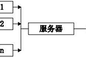 智能化基于网络技术的矿井勘测防护系统