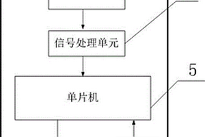 矿井瓦斯浓度监测装置