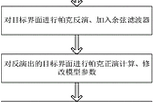 热液型铀矿床基底界面反演方法