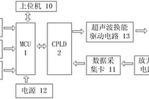 矿用风速风向传感器