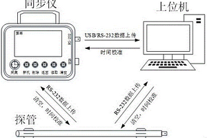 矿用离线式随钻测斜系统及其测斜方法