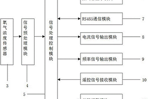 矿用管道氧气浓度计