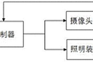 基于雷达传感的矿井监控照明系统