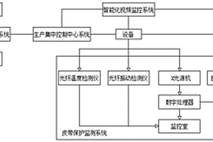 适用于地下煤矿的井下智能胶带机运输系统