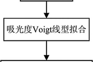 含砷金精矿焙烧炉内氧气浓度的激光原位检测系统