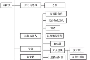 煤矿皮带运输监控系统