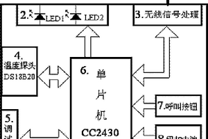 矿井人员定位卡