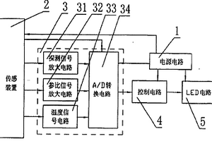 煤矿用红外甲烷在线取样传感器