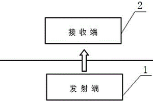 矿用多功能电池的快速无线充电器