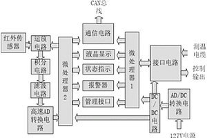 基于红外非接触缆式线型煤矿高压电缆温度监测分站