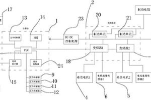 工矿用变频牵引控制系统