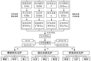 煤矿软岩巷道底板返修治理方法