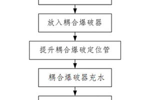 煤矿井下安全处理煤仓堵塞装置及方法