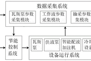 煤矿瓦斯抽采泵节能稳定运行调控系统及其控制方法