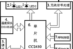 矿用多功能人员定位识别卡