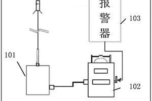 矿用位移传感器报警设备