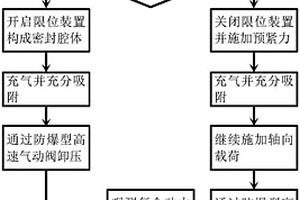 煤矿复合动力灾害动力效应模拟实验方法