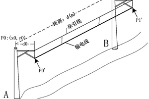 基于架空接触网无人矿卡驾驶定位方法