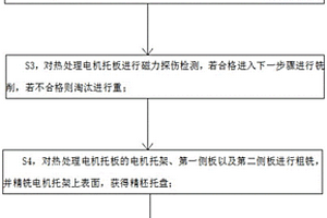 数控矿山绳锯机主电机托板孔系精密加工工艺