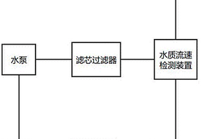 带有水质流速检测装置的煤矿井下饮水系统