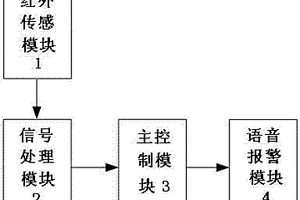 矿用机车红外语音报警装置