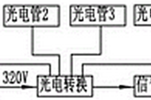 高速高可靠矿用火焰传感器