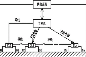ZH-8多功能电法工作站
