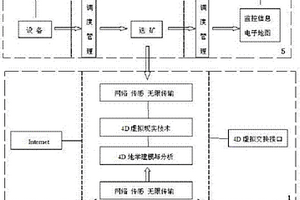 基于4D展现的井下人员定位系统