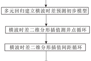 回归-分形插值法反演测井横波时差方法