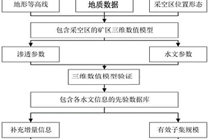 采空区充水状态评估方法