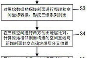 确定煤层分叉位置建立精细化三维实体模型方法