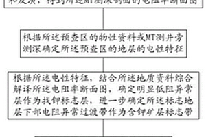 基于MT寻找可溶性海相钾盐的方法及系统