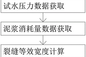 煤层覆岩原生裂缝参数的计算方法