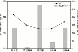 绿泥石化热通量恢复的方法