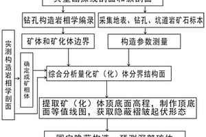 沉积盆地内隐蔽构造圈定方法