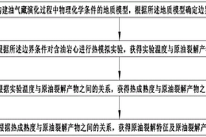 模拟原油裂解的实验方法