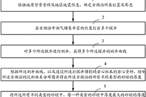 测定古湖泊水深的方法