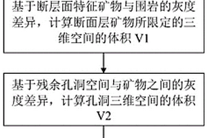 基于岩石CT扫描的断溶体表征方法、装置及系统