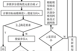 全区多源电磁测深法及多场源多分量数据联合反演技术
