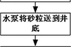 在坚硬花岗岩中钻进的方法