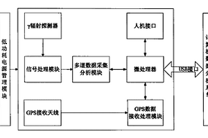手持式一体化多功能Γ能谱仪