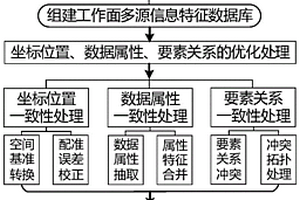 用于无人化开采的工作面高精度导航模型生成方法