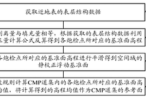 静校正基准面确定方法