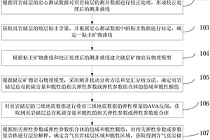 页岩储层总有机碳含量和脆性空间展布的检测方法