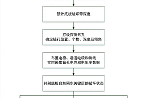 煤层为含水层防治底板隔水层采煤方法