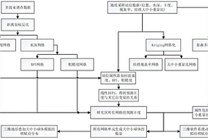 模拟海底多金属结核赋存分布方法