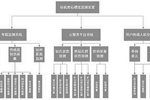 基于多模态感知的岩石硬度测量方法及装置