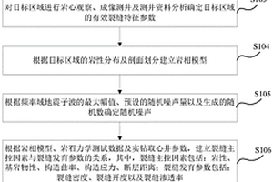 基岩潜山裂缝预测方法及装置