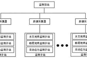 煤层采动应力分布式监测系统