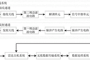 采煤机超前预警系统